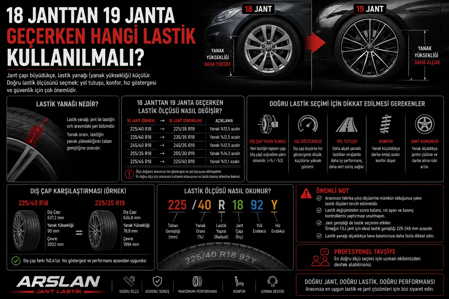 18 Janttan 19 Janta Geçerken Hangi Lastik Kullanılmalı?