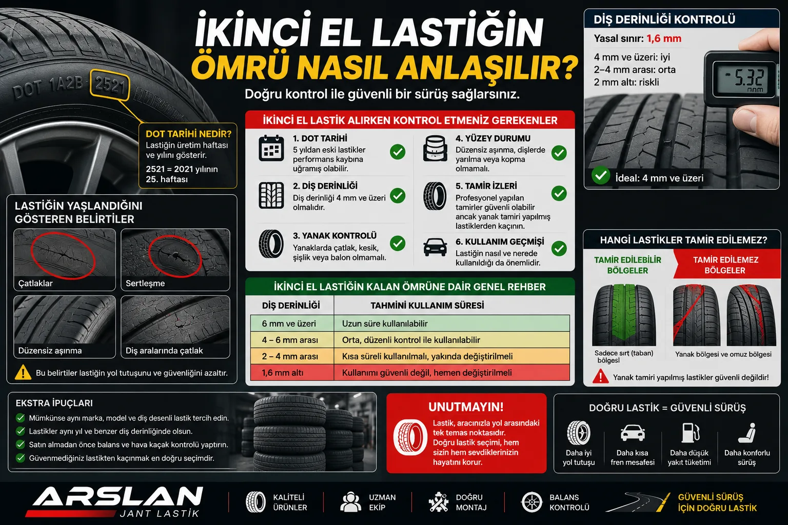 İkinci El Lastiğin Ömrü Nasıl Anlaşılır? (Çıkma Lastik Rehberi)