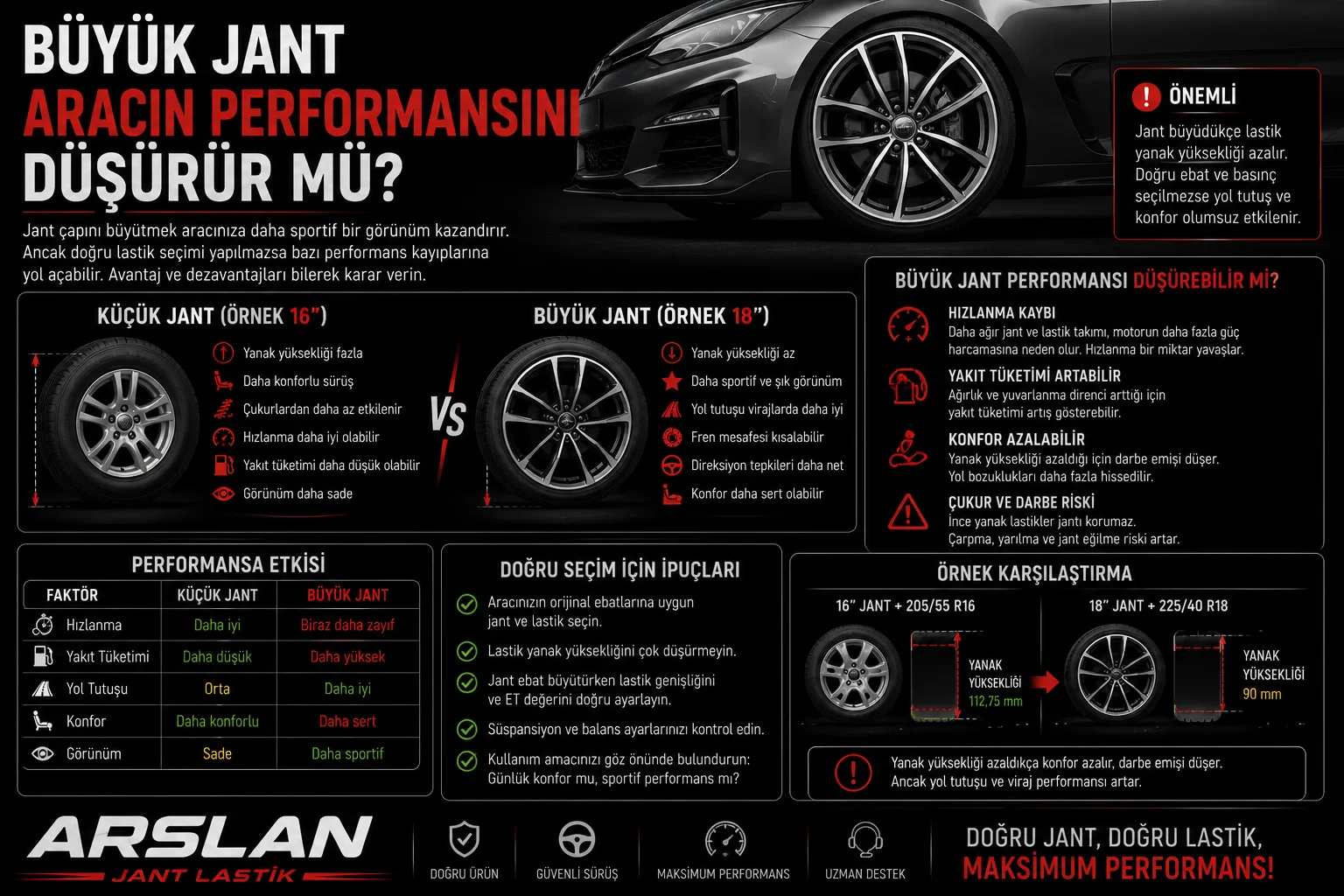 Büyük Jant Aracın Performansını Düşürür mü? (Detaylı Analiz)