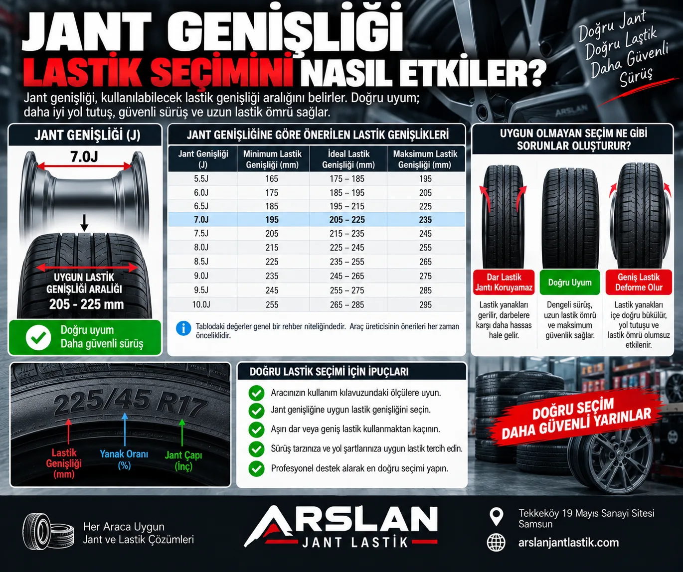 Jant Genişliği Lastik Seçimini Nasıl Etkiler? (J Değeri Uyumu)