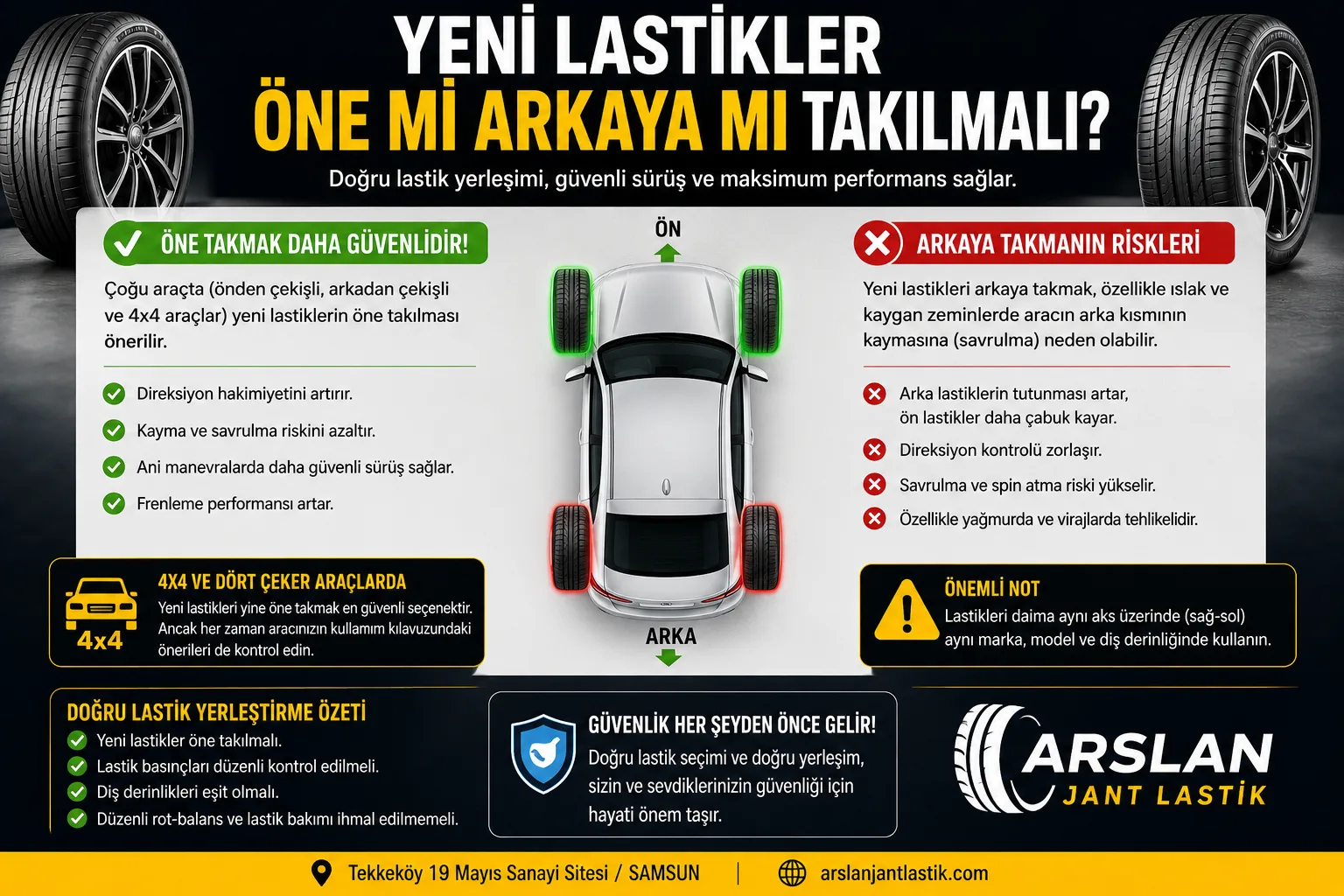 Yeni Lastikler Öne mi Arkaya mı Takılmalı? (Doğru Bilinen Yanlışlar)
