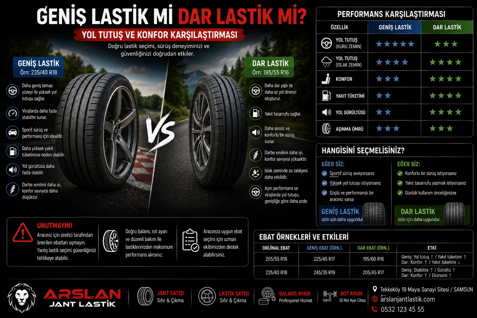 Geniş Lastik mi Dar Lastik mi? Yol Tutuş ve Konfor Karşılaştırması