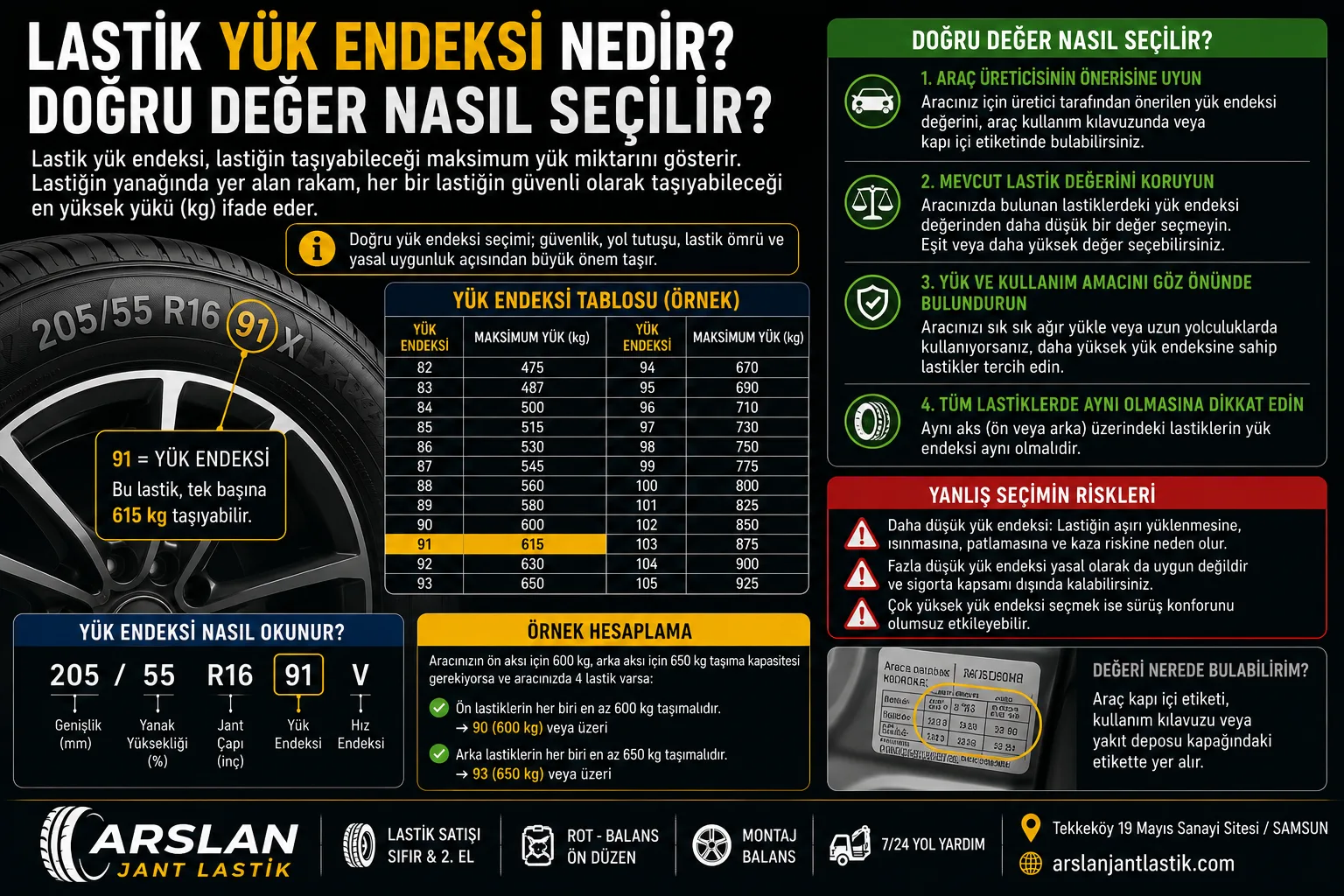 Lastikte Yük Endeksi Nedir? Doğru Değer Nasıl Seçilir?