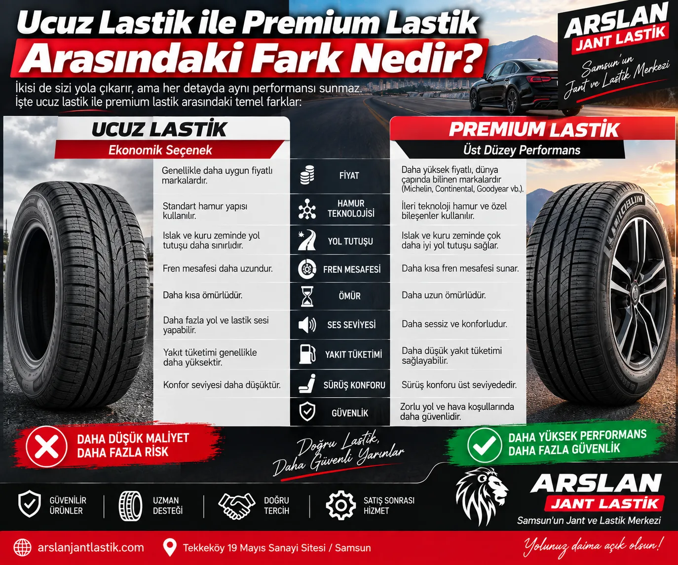 Ucuz Lastik ile Premium Lastik Arasındaki Fark Nedir?