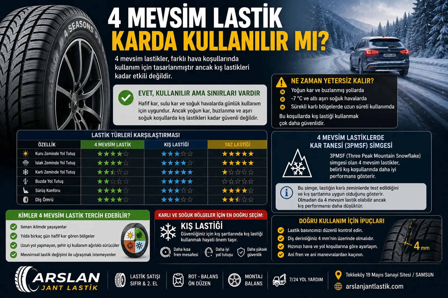 4 Mevsim Lastik Karda Kullanılır mı? Güvenli mi?