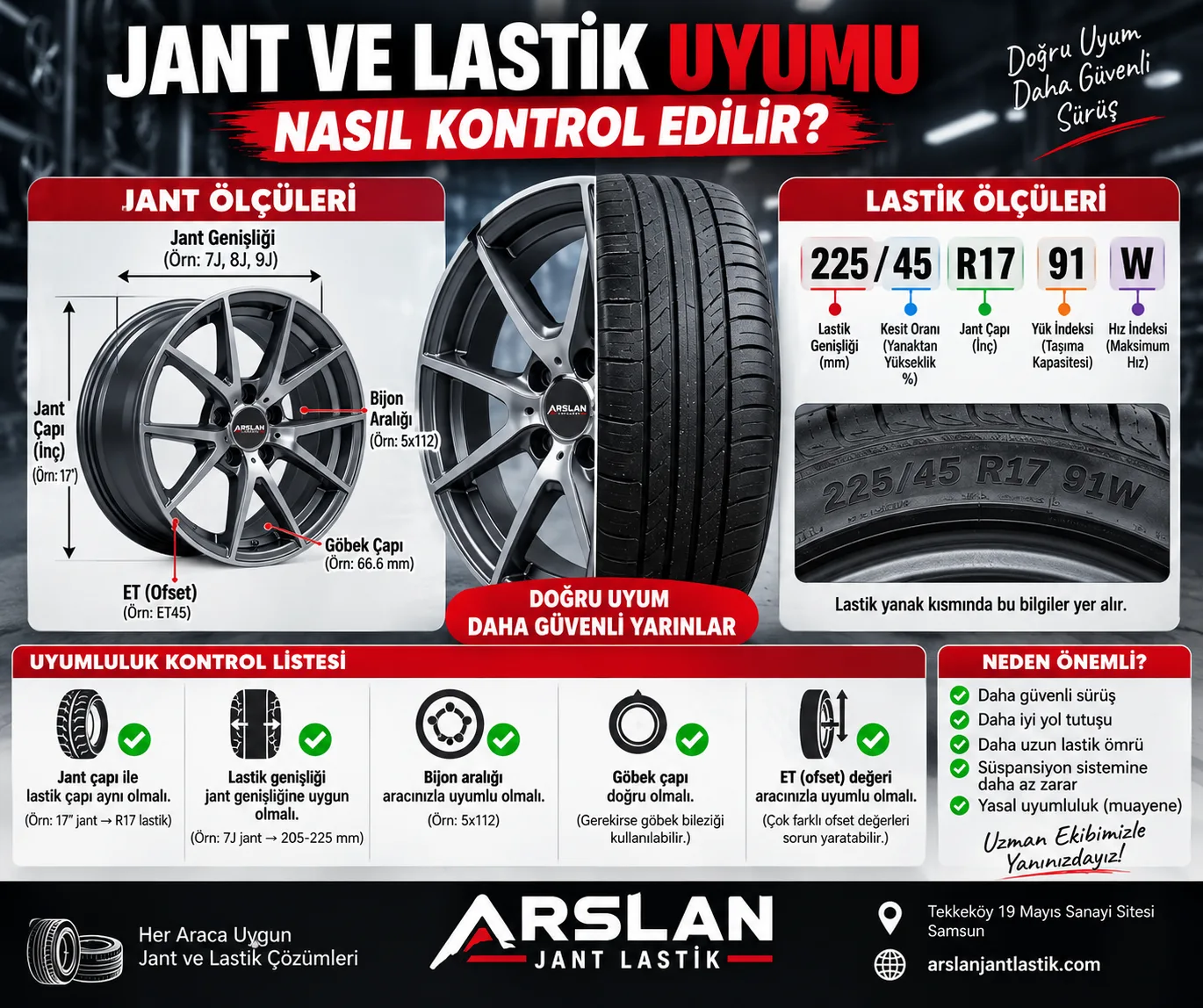 Jant ve Lastik Uyumu Nasıl Kontrol Edilir? (Detaylı Rehber)