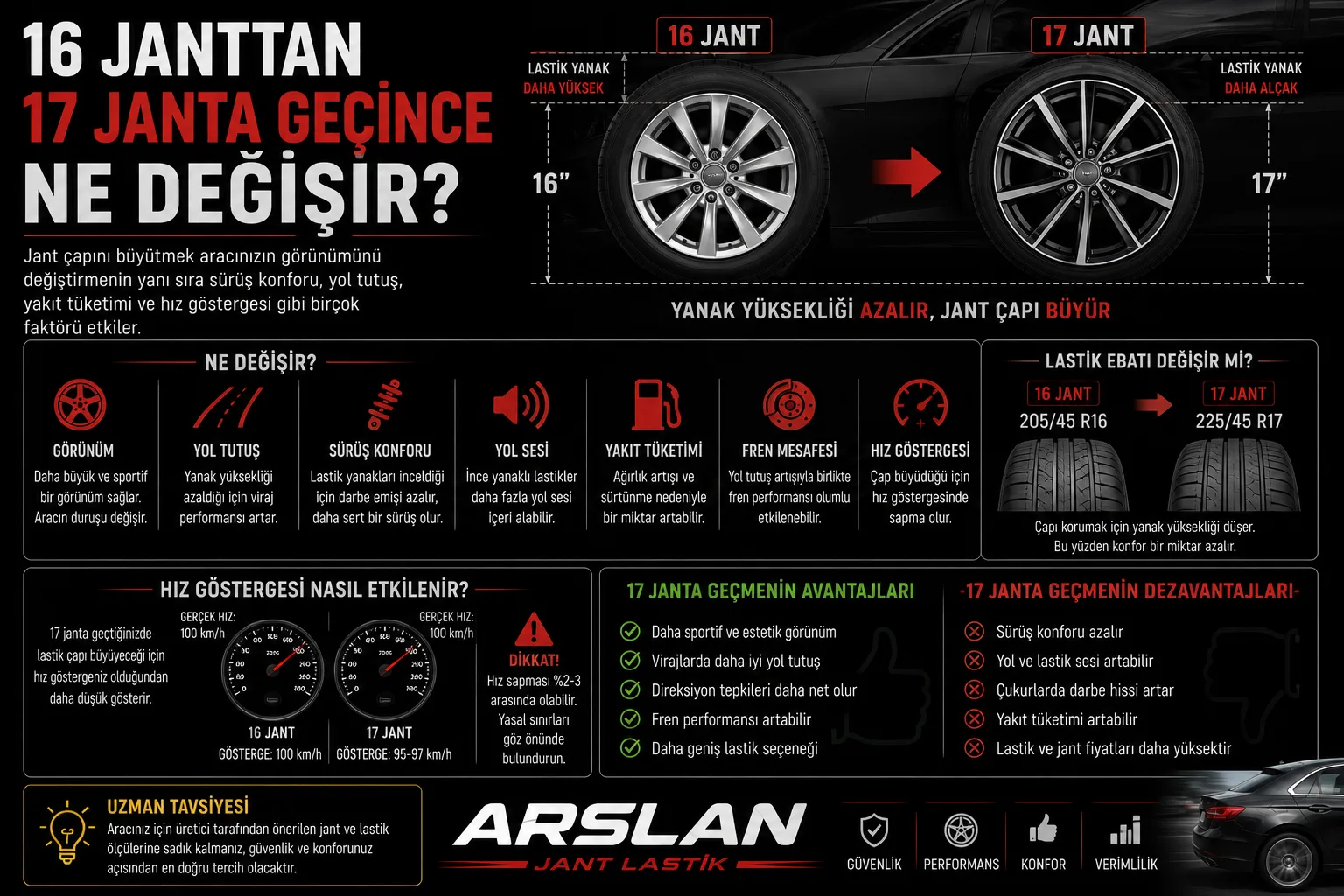 16 Janttan 17 Janta Geçince Ne Değişir? Avantajları ve Dezavantajları