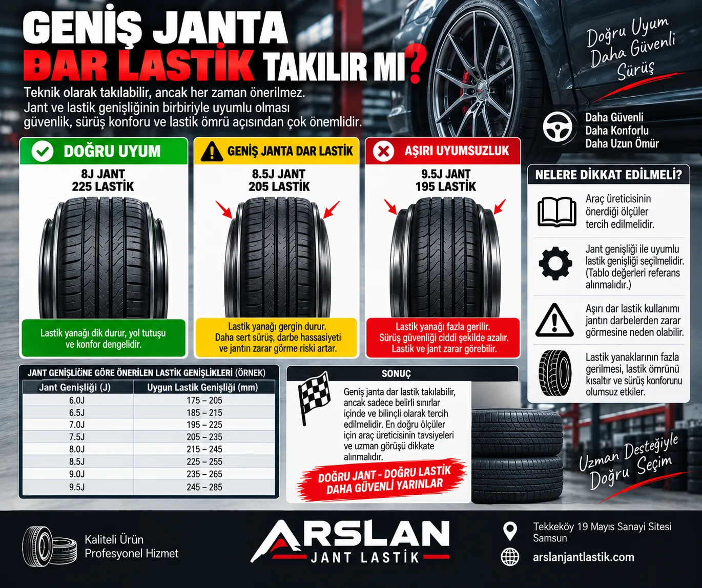 Geniş Janta Dar Lastik Takılır mı? (Riskleri ve J Uyumu)