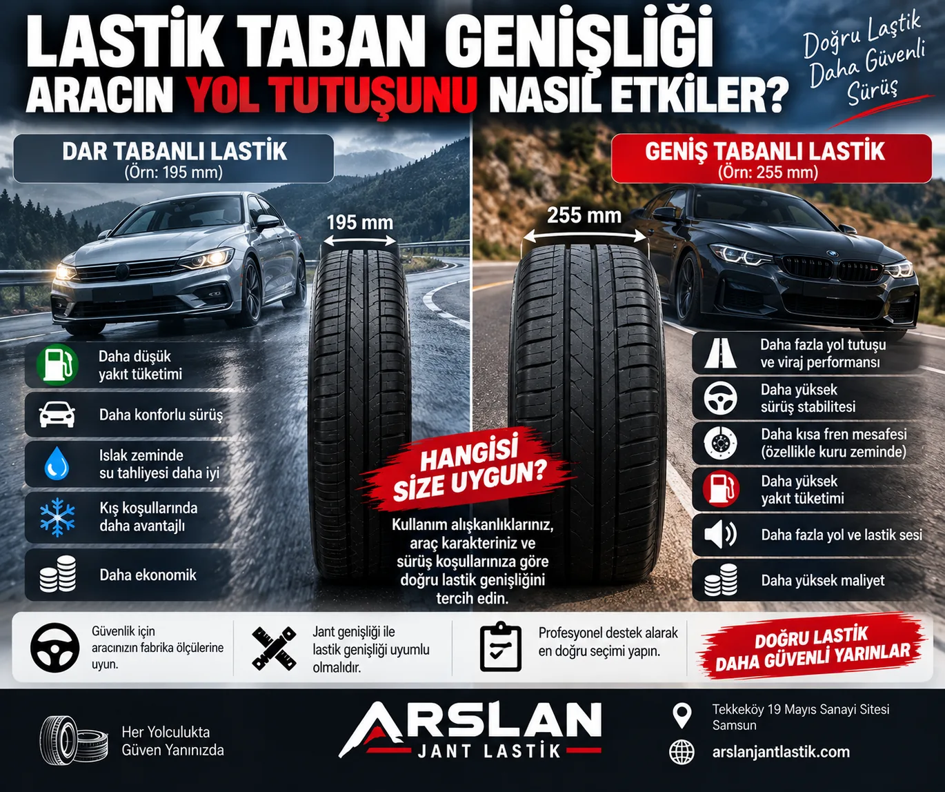 Lastik Taban Genişliği Yol Tutuşunu Nasıl Etkiler?