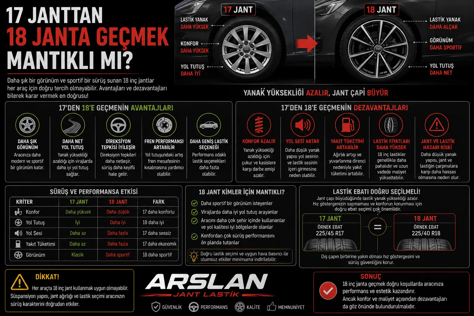 17 Janttan 18 Janta Geçmek Mantıklı mı? (Avantaj ve Farklar)