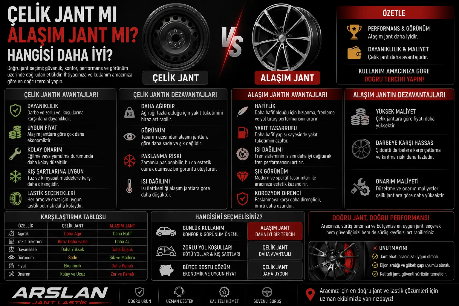 Çelik Jant mı Alaşım Jant mı? Hangisi Daha İyi? (Detaylı Kıyaslama)