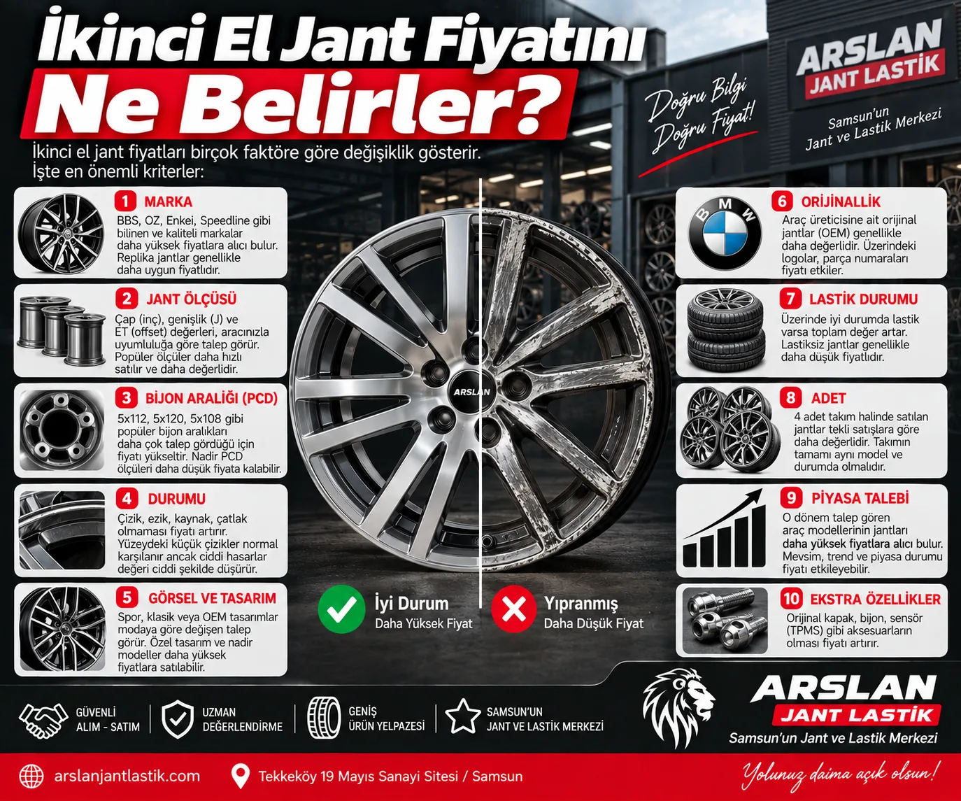 İkinci El Jant Fiyatını Ne Belirler? Değer Belirleyen 5 Faktör