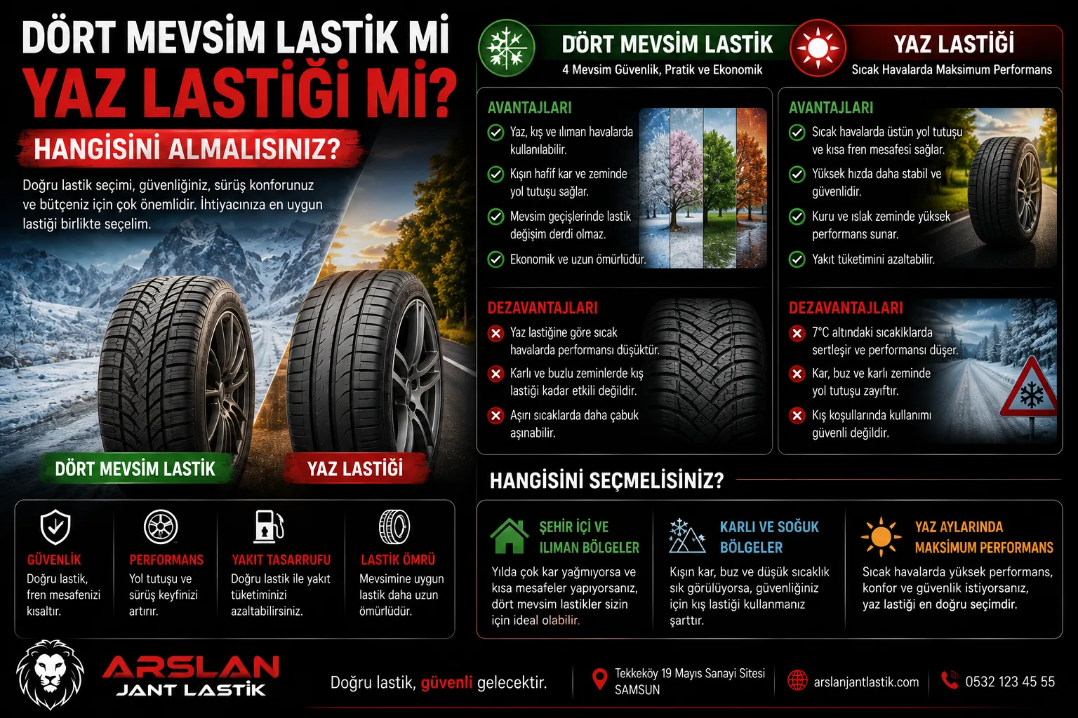 Dört Mevsim Lastik mi Yaz Lastiği mi? Hangisi Alınmalı?