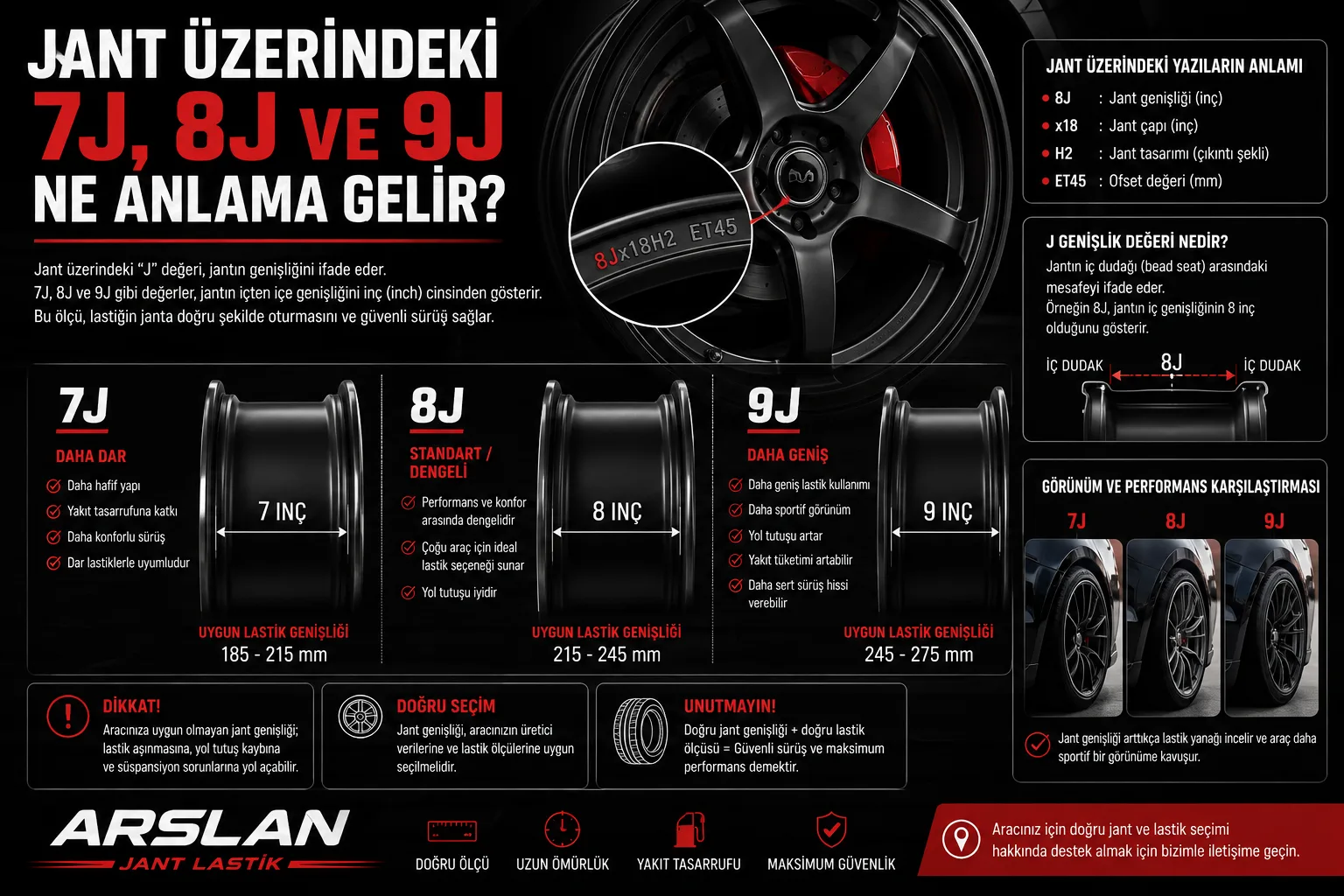 Jant Üzerindeki 7J, 8J ve 9J Ne Anlama Gelir? (Genişlik Rehberi)
