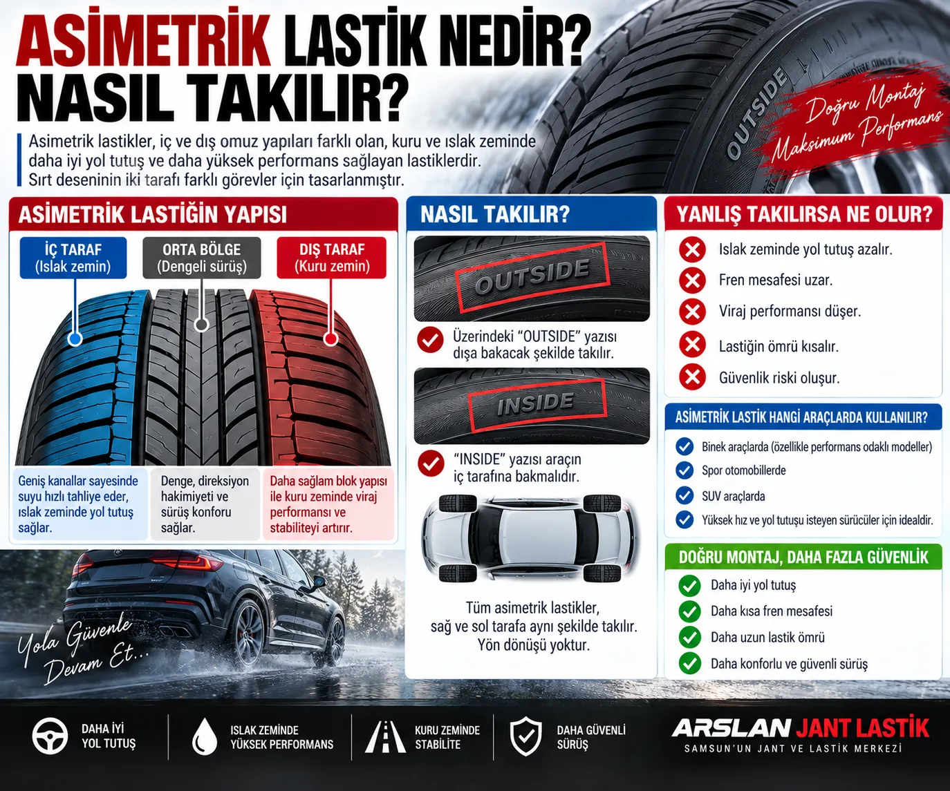 Asimetrik Lastik Nedir? Nasıl Takılır? (Detaylı Rehber)