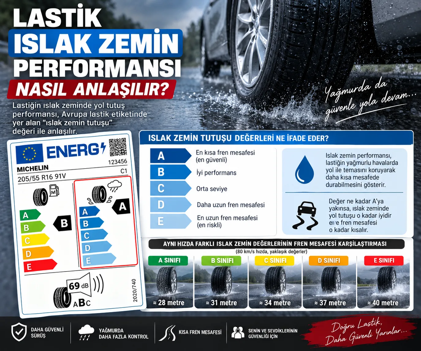 Lastik Islak Zemin Performansı Nasıl Anlaşılır? (Detaylı Rehber)
