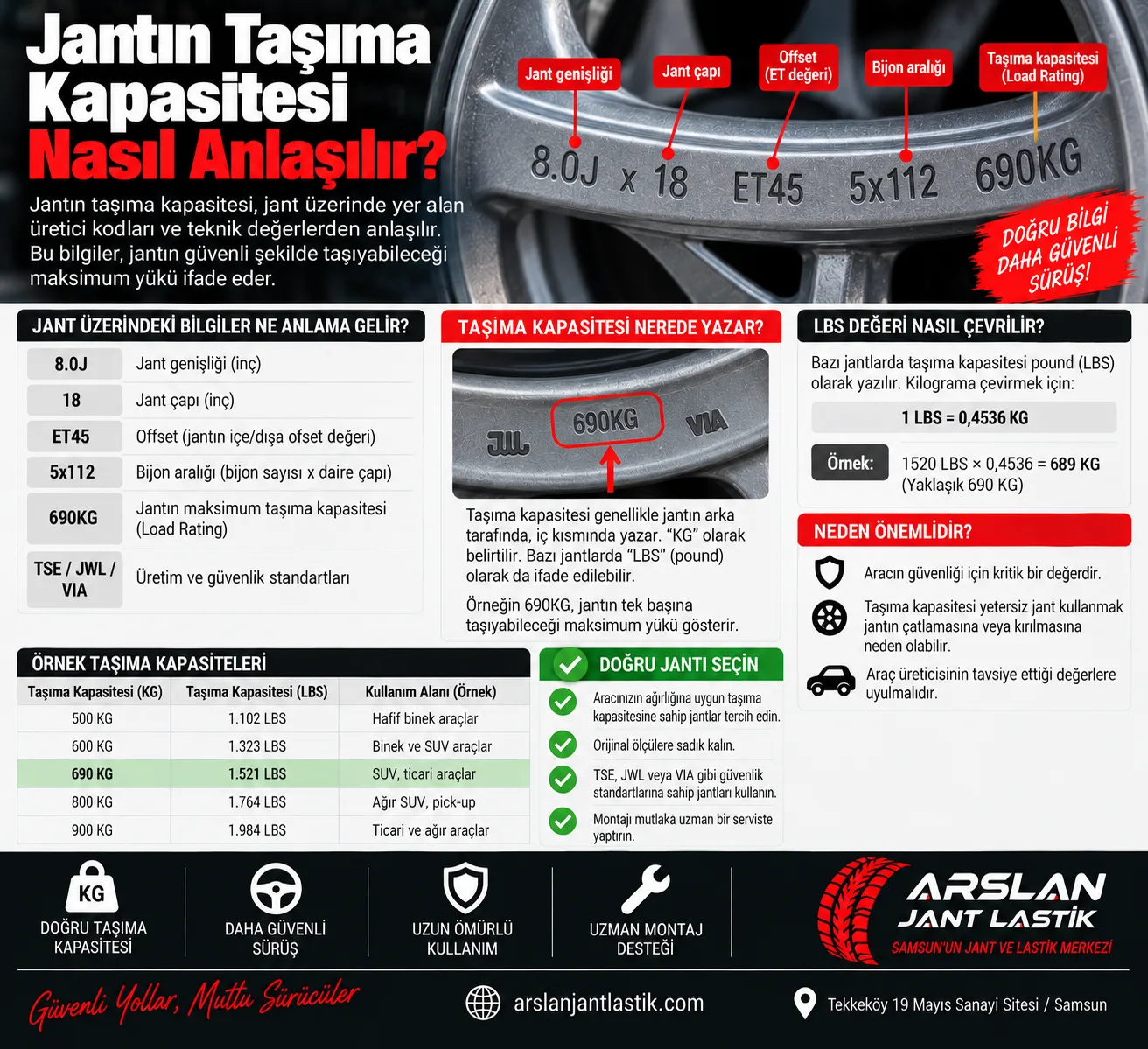 Jantın Taşıma Kapasitesi Nasıl Anlaşılır? | Yük Değeri Hesabı
