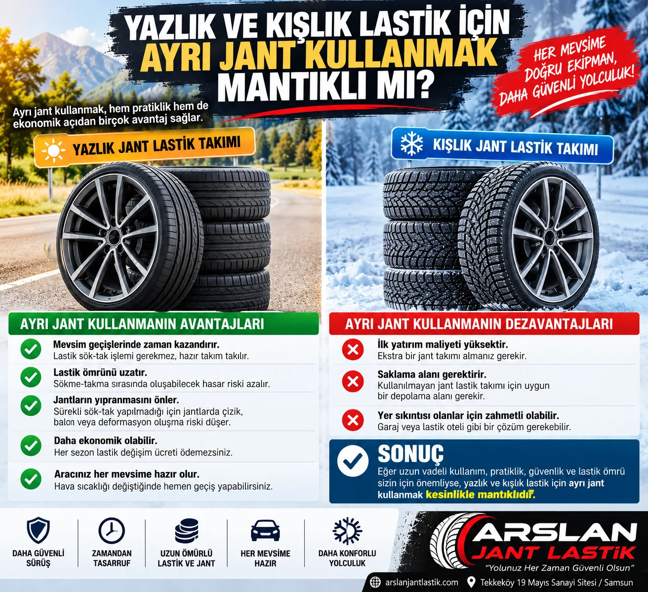 Yazlık ve Kışlık Lastik İçin Ayrı Jant Kullanmak Mantıklı mı?