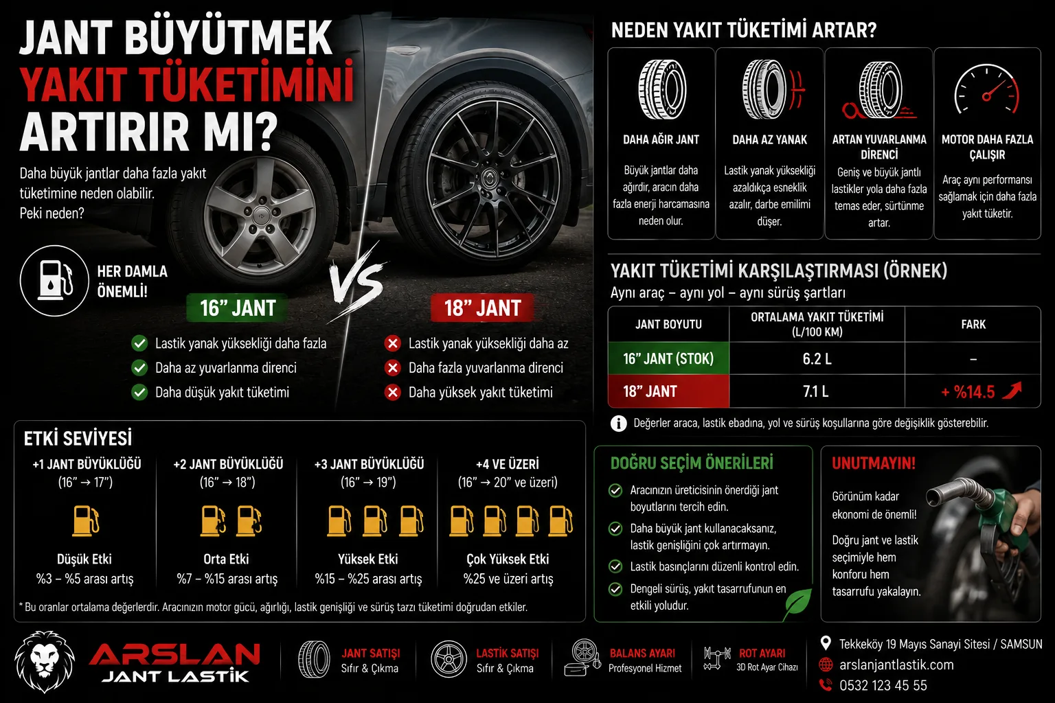 Jant Büyütmek Yakıt Tüketimini Artırır mı?