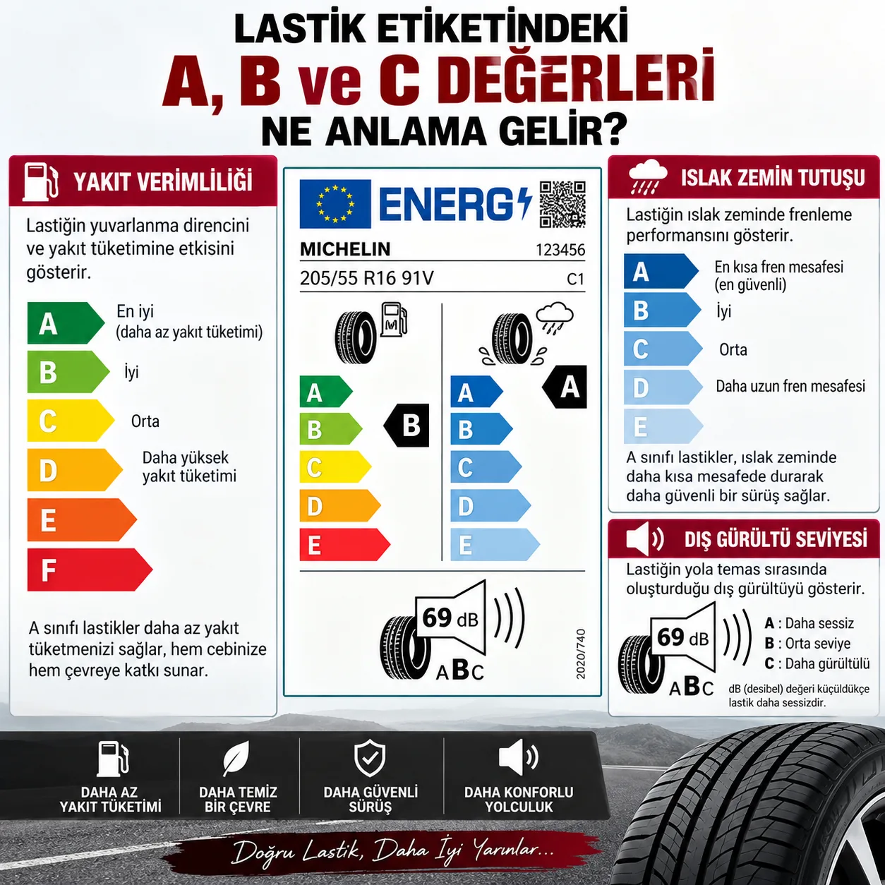 Lastik Etiketindeki A, B, C Ne Anlama Gelir? (Detaylı Rehber)