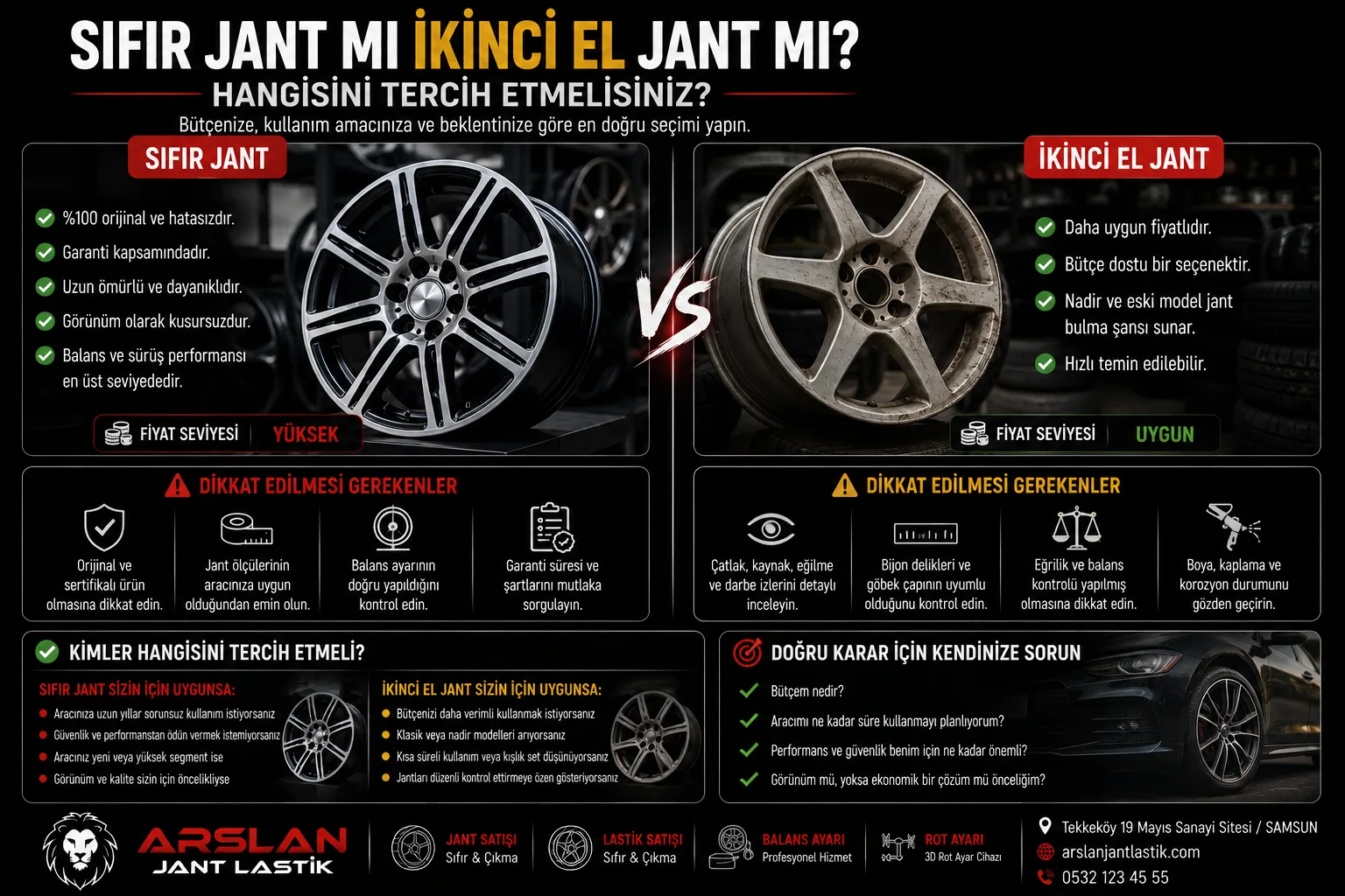 Sıfır Jant mı İkinci El Jant mı? Hangisini Tercih Etmelisiniz?