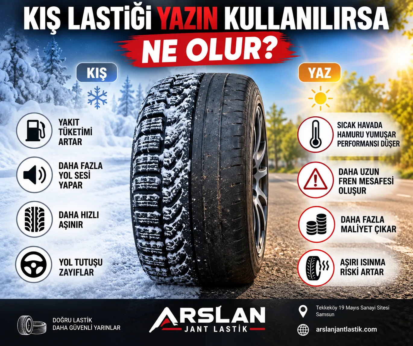 Kış Lastiği Yazın Kullanılırsa Ne Olur? (Zararları ve Riskleri)