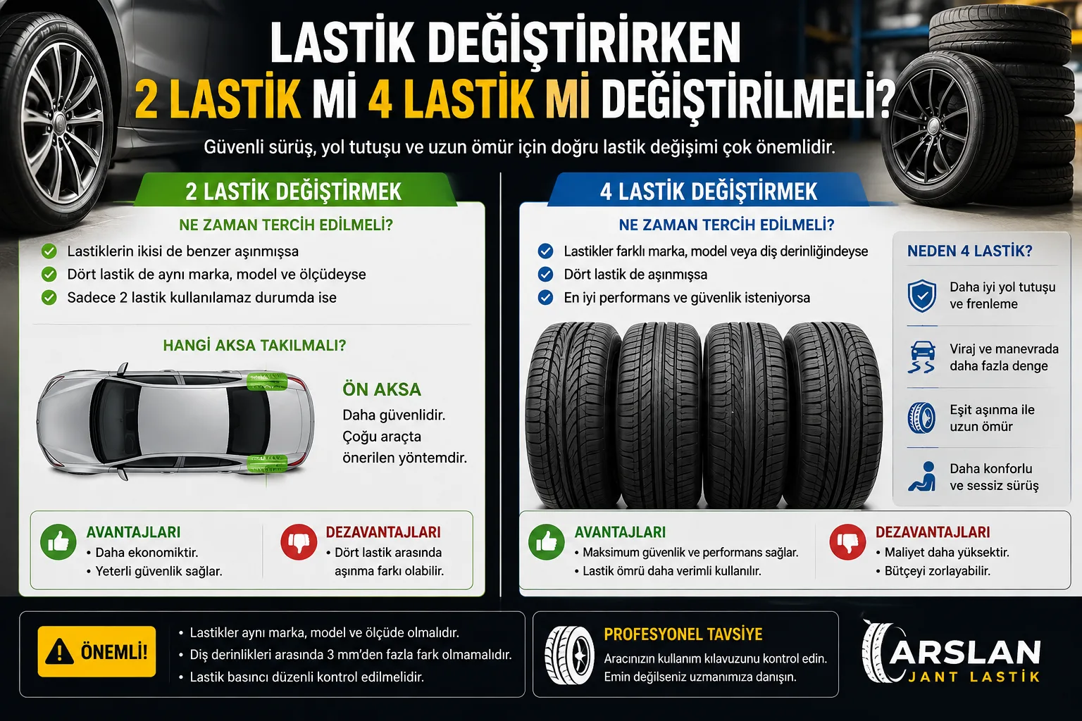 Lastik Değiştirirken 2 Lastik mi 4 Lastik mi Değiştirilmeli?