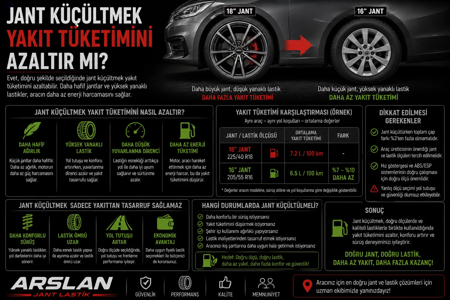 Jant Küçültmek Yakıt Tüketimini Azaltır mı? (Tasarruf Rehberi)