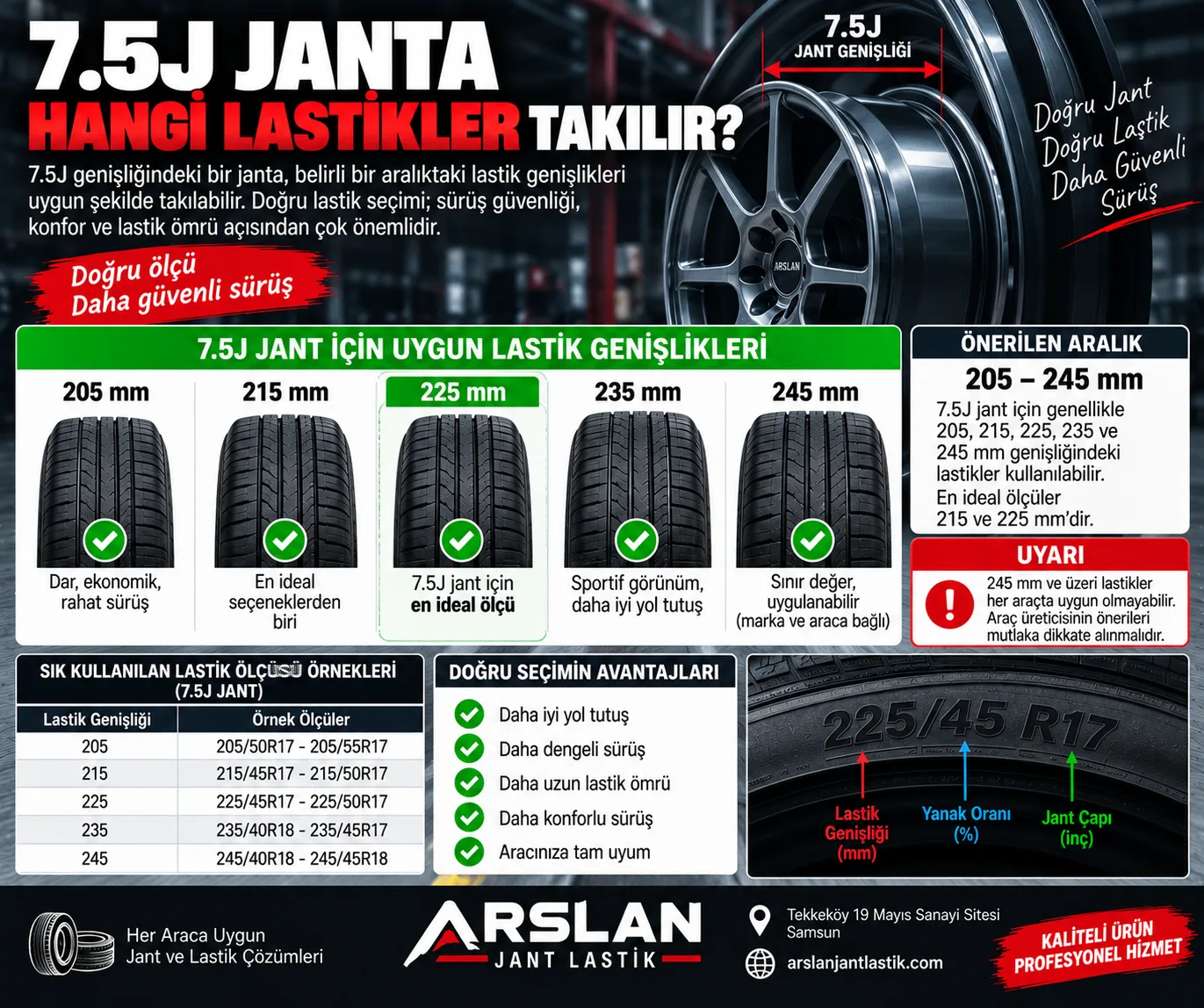 7.5J Janta Hangi Lastikler Takılır? (Uyum Tablosu ve Ebatlar)