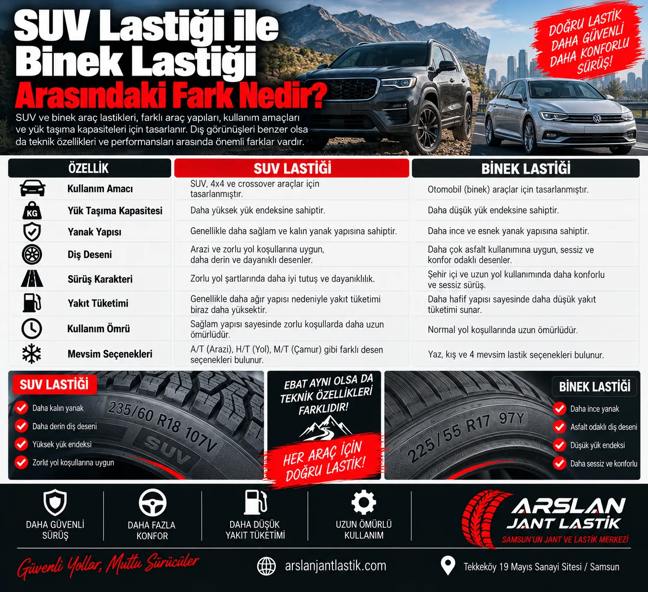 SUV Lastiği ile Binek Lastiği Arasındaki Fark Nedir?