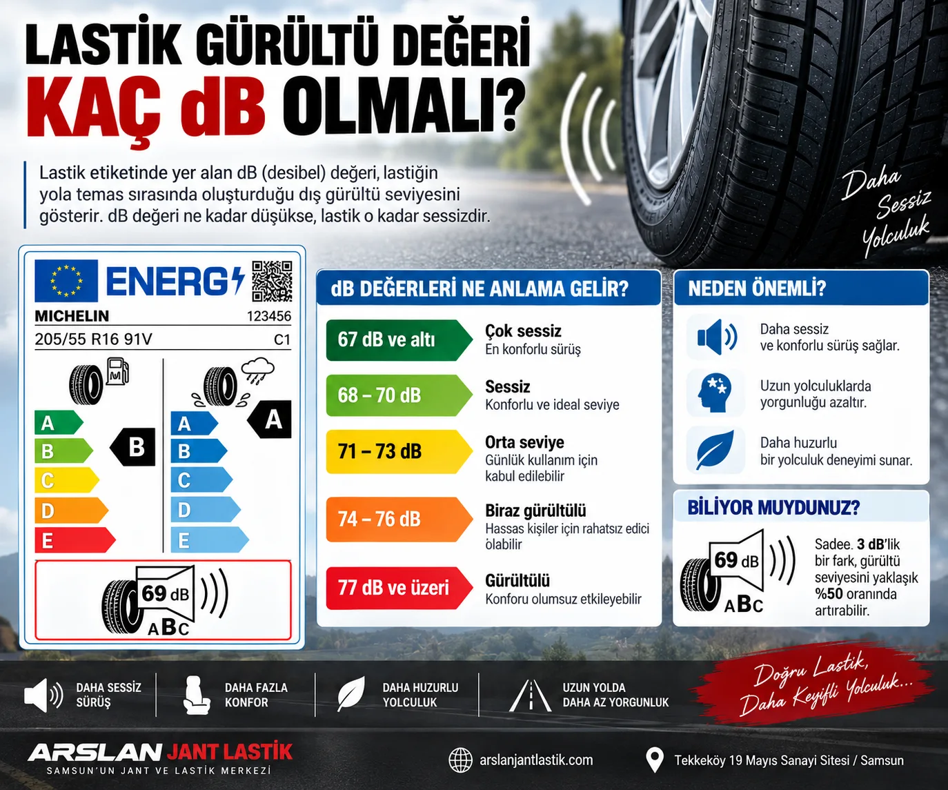 Lastik Gürültü Değeri Kaç dB Olmalı? (İdeal Ses Seviyesi)