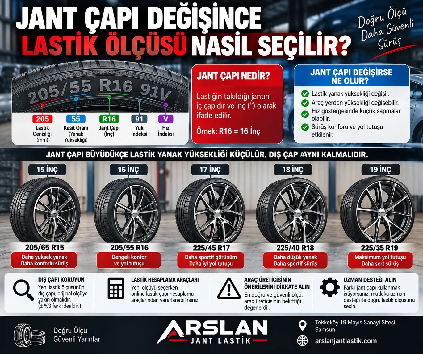 Jant Çapı Değişince Lastik Ölçüsü Nasıl Seçilir? (%3 Kuralı)