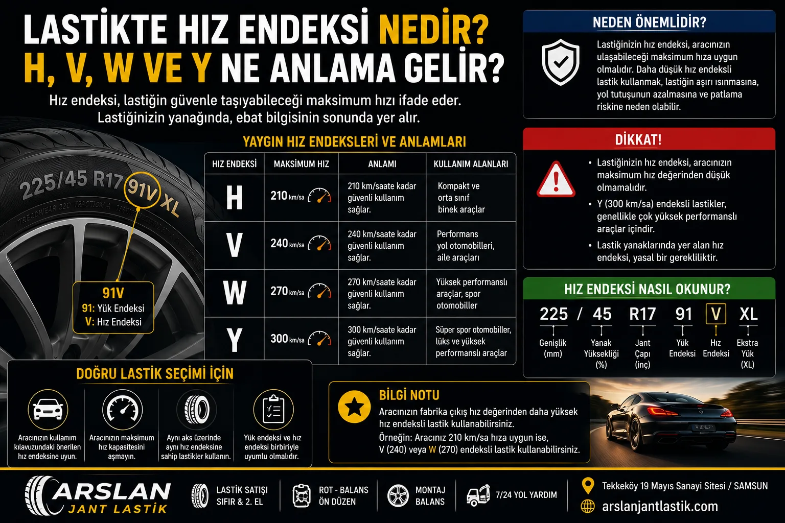 Lastikte Hız Endeksi Nedir? H, V, W ve Y Ne Anlama Gelir?