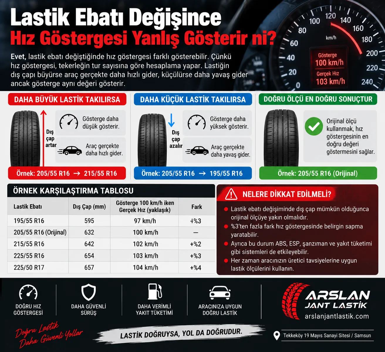 Lastik Ebatı Değişince Hız Göstergesi Yanlış Gösterir mi?