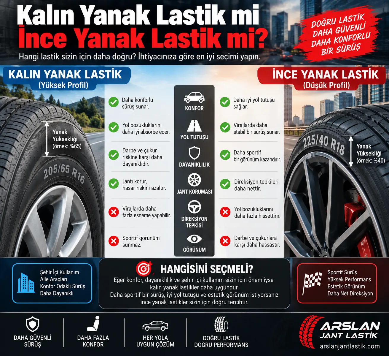 Kalın Yanak Lastik mi İnce Yanak Lastik mi? | Karşılaştırma Rehberi