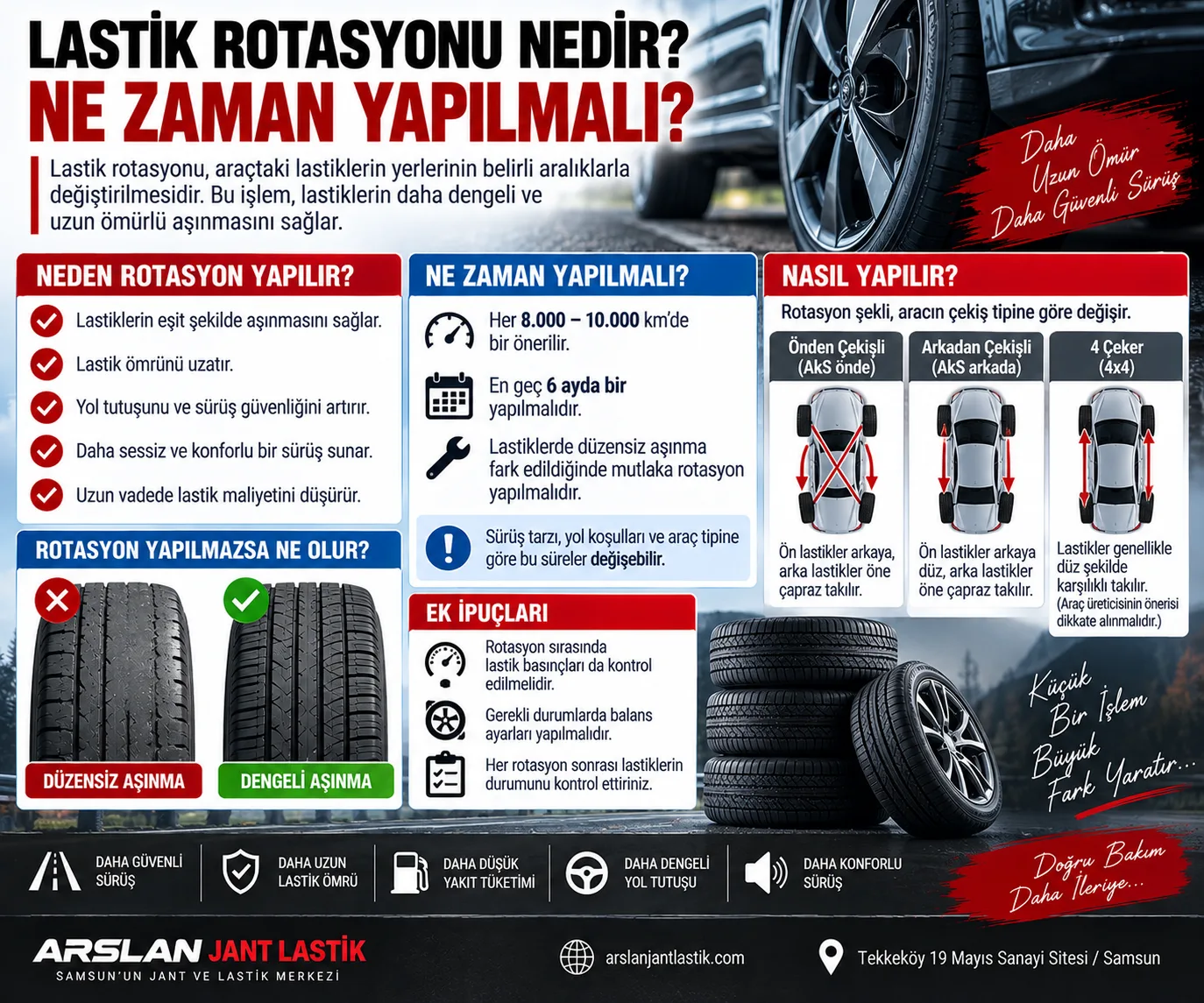 Lastik Rotasyonu Nedir? Ne Zaman ve Nasıl Yapılmalı?