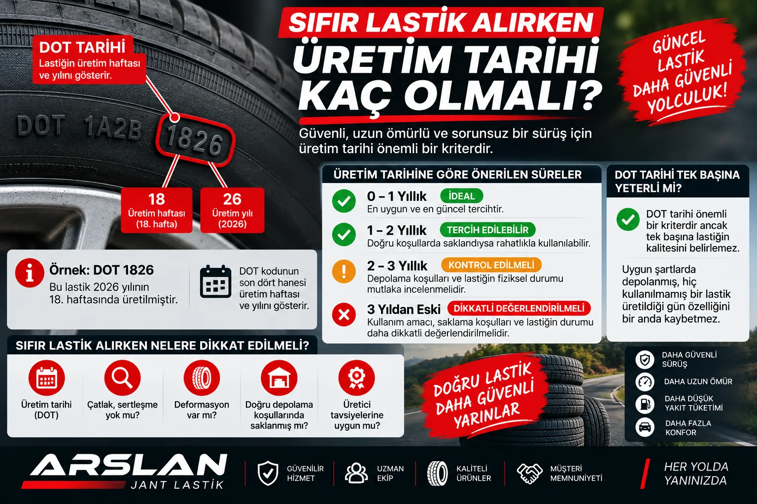 Sıfır Lastik Alırken Üretim Tarihi Kaç Olmalı? (DOT Rehberi)