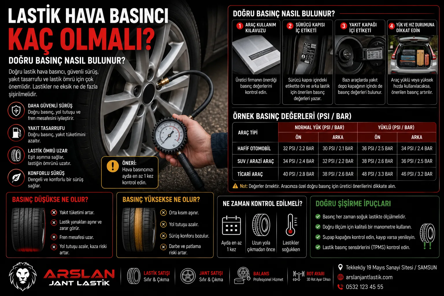 Lastik Hava Basıncı Kaç Olmalı? Doğru Basınç Bulma Rehberi
