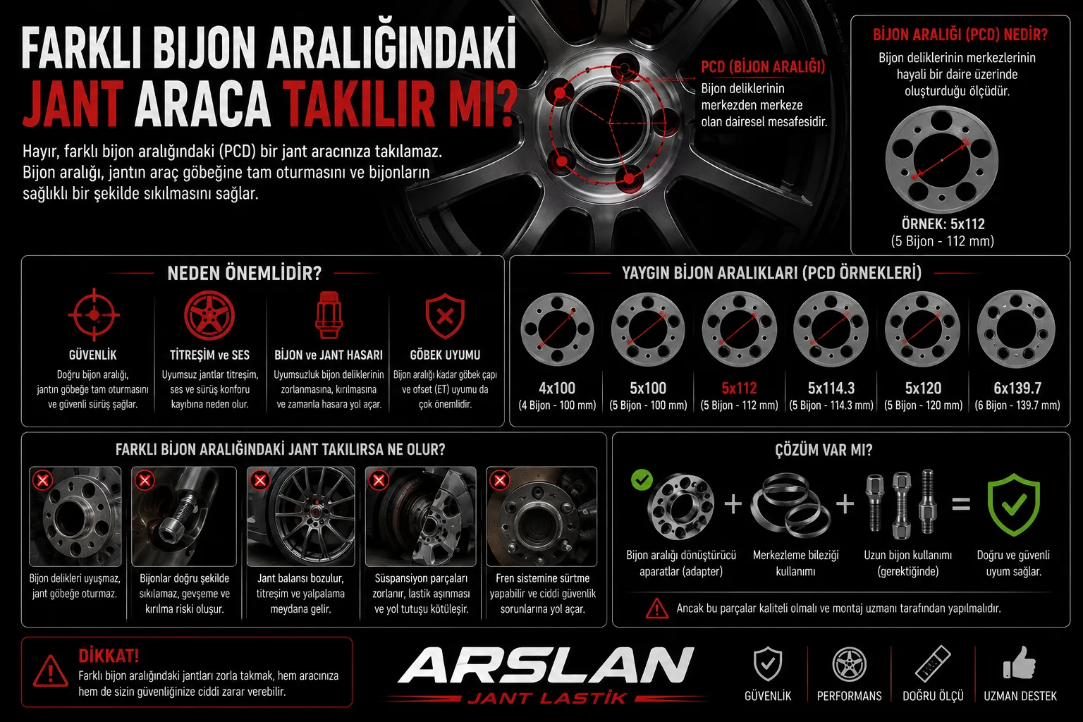 Farklı Bijon Aralığındaki Jant Araca Takılır mı? (PCD Rehberi)
