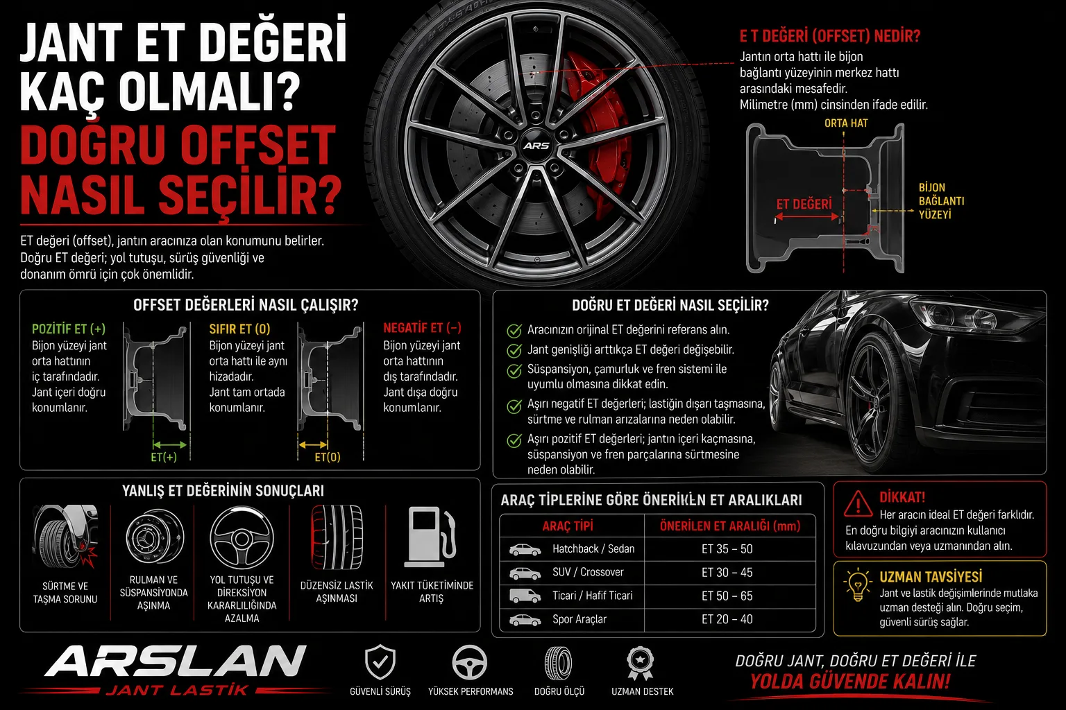 Jant ET Değeri Kaç Olmalı? Doğru Offset Nasıl Seçilir?