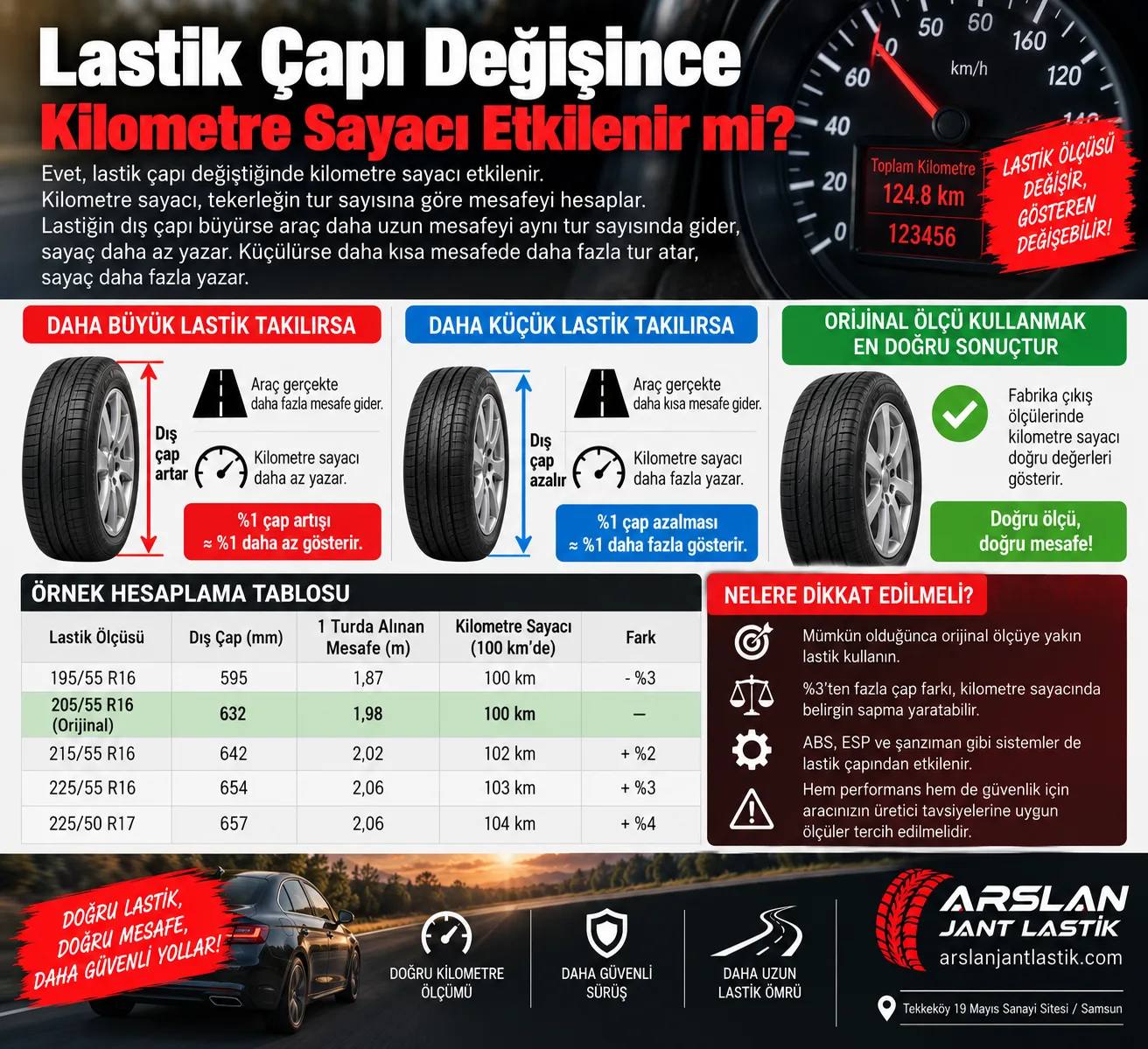 Lastik Çapı Değişince Kilometre Sayacı Etkilenir mi?