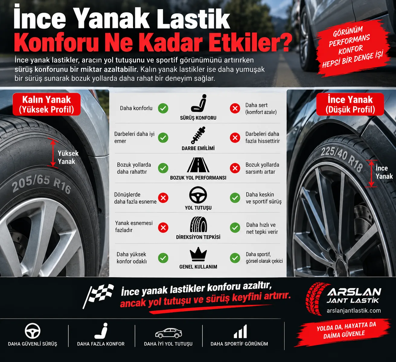İnce Yanak Lastik Konforu Ne Kadar Etkiler? | Sürüş ve Yol Tutuş
