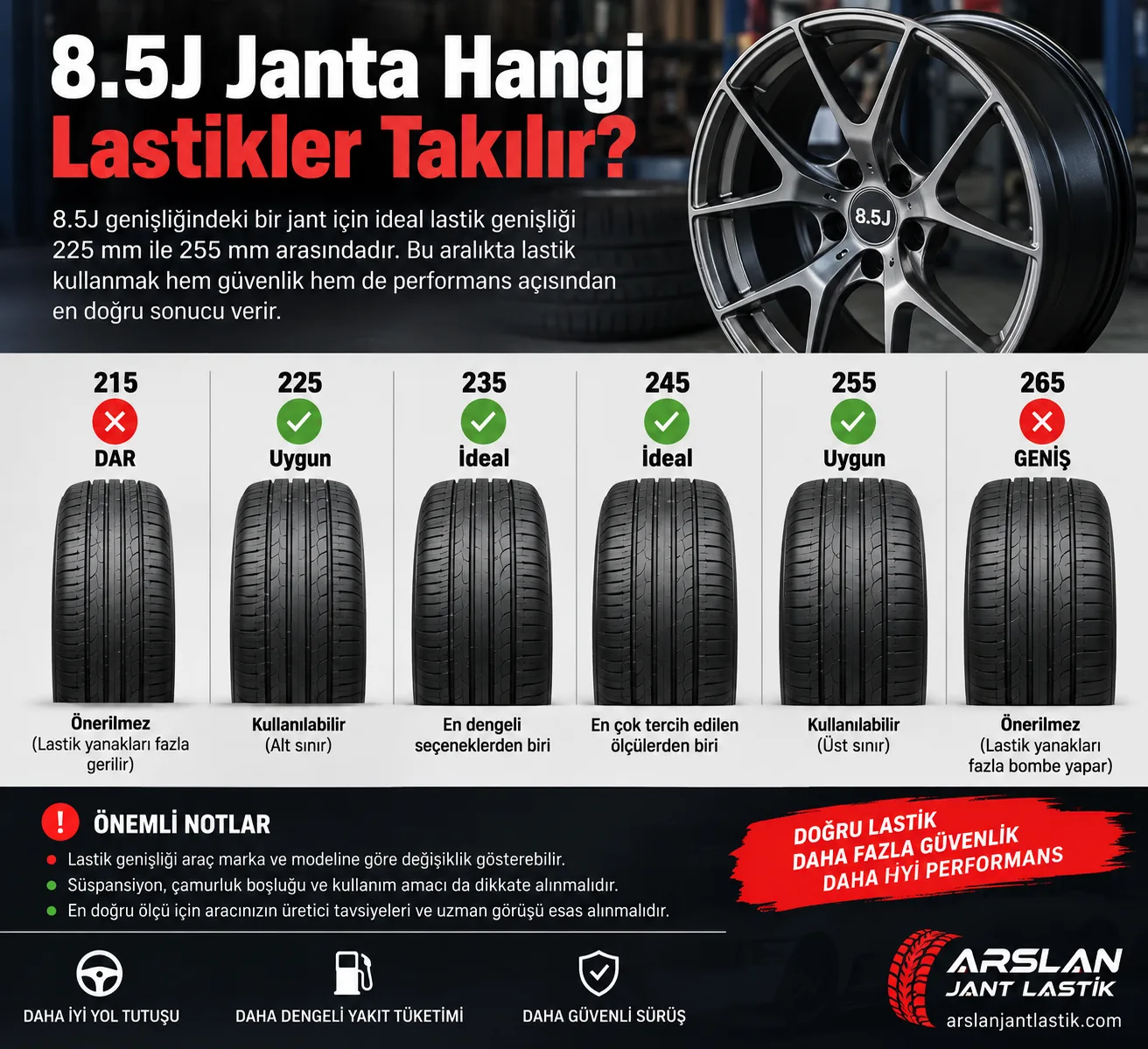 8.5J Janta Hangi Lastik Takılır? | İdeal Lastik Ebatları