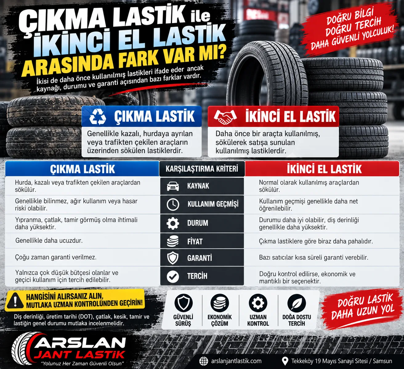 Çıkma Lastik ile İkinci El Lastik Arasında Fark Var mı?